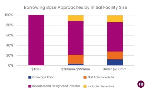Fund Finance Graph 10162024